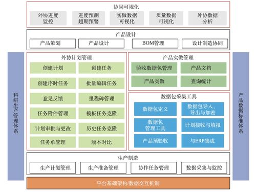 航天產(chǎn)品跨地域多維度一體化控制技術(shù)改進研究與應用——通信與自動控制技術(shù)的融合與創(chuàng)新