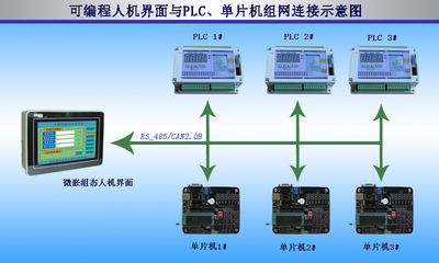 微嵌組態(tài)HMI與單片機(jī)通信及數(shù)據(jù)保存技術(shù)在自動控制中的應(yīng)用研究