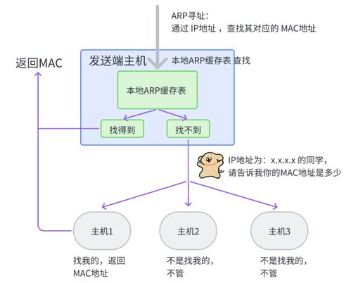 網(wǎng)絡(luò)通信與自動控制技術(shù)的融合演進(jìn) 設(shè)備、架構(gòu)與未來展望