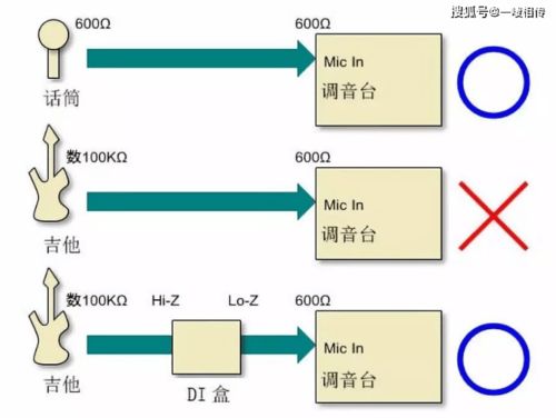 di盒是什么？主動式有源與被動式無源的區(qū)別及其在通信與自動控制技術(shù)中的研究