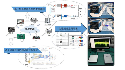 2020年度華中科技大學(xué)重大學(xué)術(shù)進(jìn)展揭曉 通信與自動控制技術(shù)研究引領(lǐng)創(chuàng)新前沿