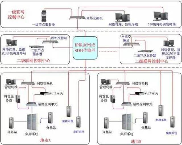 探秘專網(wǎng)無線通信行業(yè)（上） 通信與自動控制技術(shù)研究