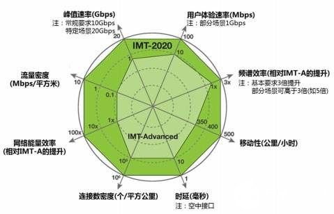 第五代通信技術(shù) 驅(qū)動經(jīng)濟(jì)成長的新引擎